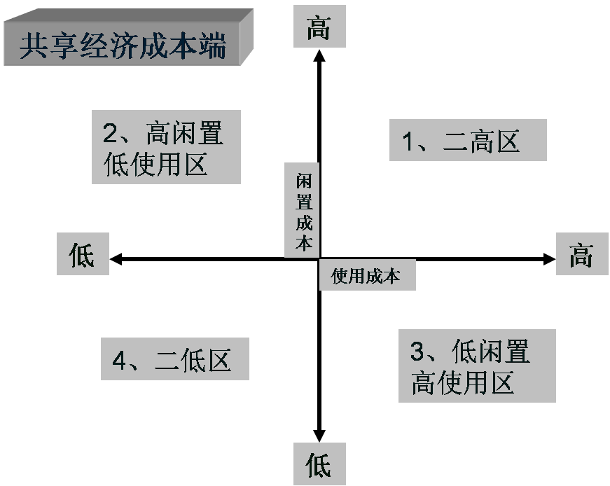 共享經(jīng)濟(jì)下半場，這本好經(jīng)可別念彎了