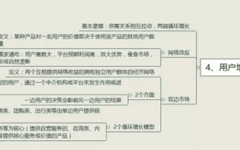 拆書(shū)幫：如何正確理解和認(rèn)識(shí)增長(zhǎng)