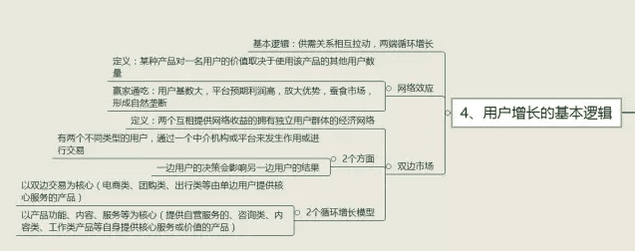 拆書幫：如何正確理解和認(rèn)識增長