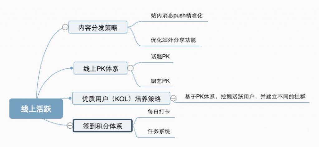 2個月APP內(nèi)UGC指標(biāo)增長45.6%，我是怎么做到的？