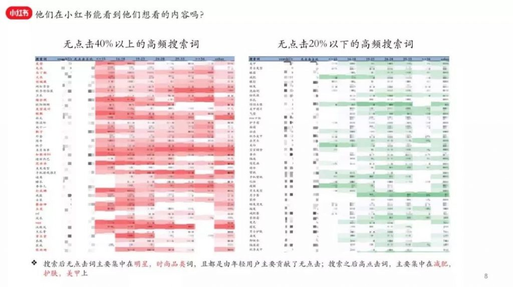 小紅書增長技術(shù)負責(zé)人占雪亮：精細化運營在小紅書的實踐