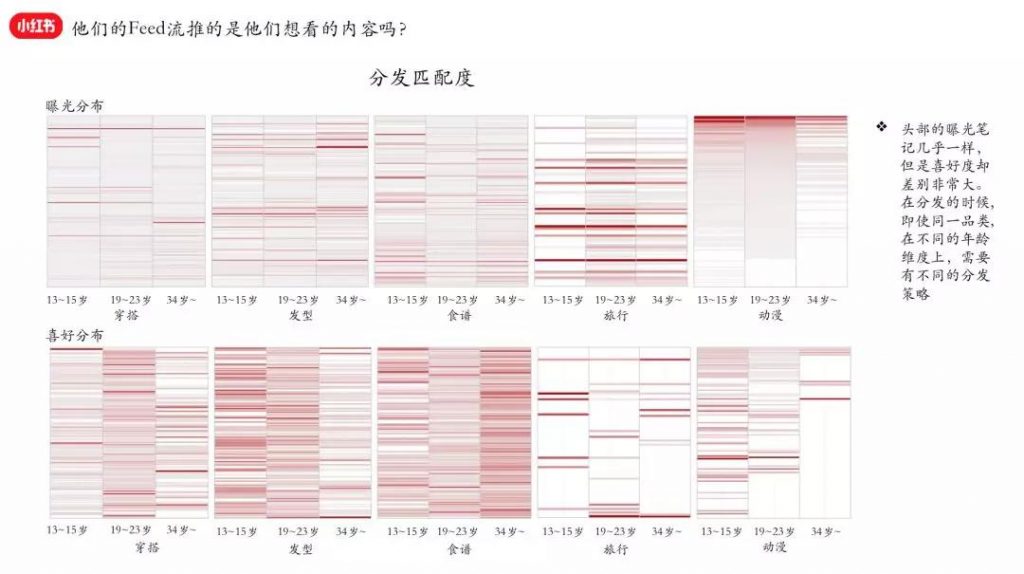 小紅書增長技術(shù)負責(zé)人占雪亮：精細化運營在小紅書的實踐