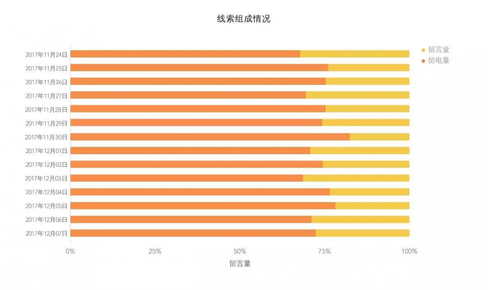 SEM競(jìng)價(jià)不會(huì)分析數(shù)據(jù)，只會(huì)浪費(fèi)更多錢！