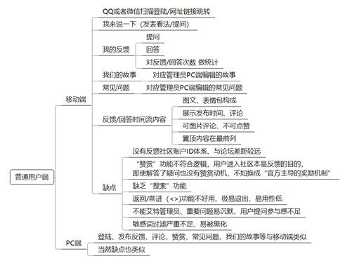 騰訊用戶反饋類產(chǎn)品分析：“問診”騰訊吐個槽