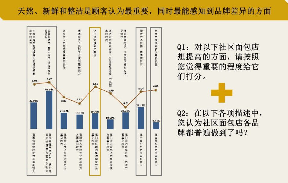 6000字詳解問卷設(shè)計(jì)，專業(yè)不專業(yè)效果差出1萬倍