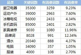 掌握這4個優(yōu)化維度，90%的SEM問題迎刃而解！