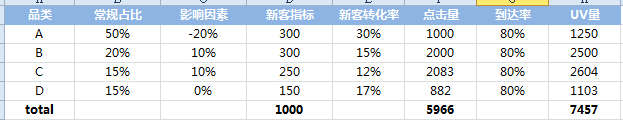 掌握這4個優(yōu)化維度，90%的SEM問題迎刃而解！