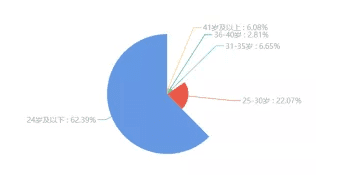 小紅書，如何開拓電商新玩法