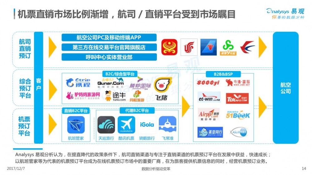 2017在線交通預(yù)訂市場專題分析