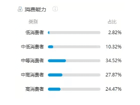 小紅書，如何開拓電商新玩法