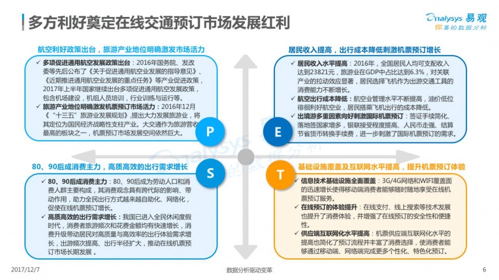 2017在線交通預(yù)訂市場專題分析