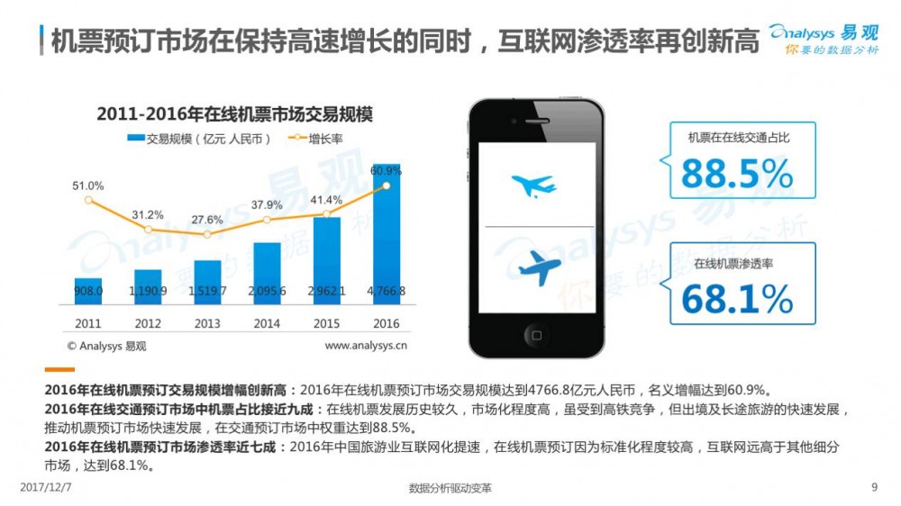 2017在線交通預(yù)訂市場專題分析