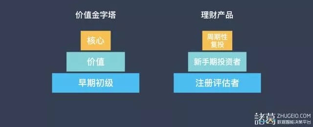 數(shù)據(jù)，讓你更高效的討好超級用戶