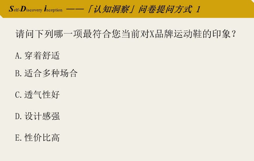 6000字詳解問卷設(shè)計(jì)，專業(yè)不專業(yè)效果差出1萬倍