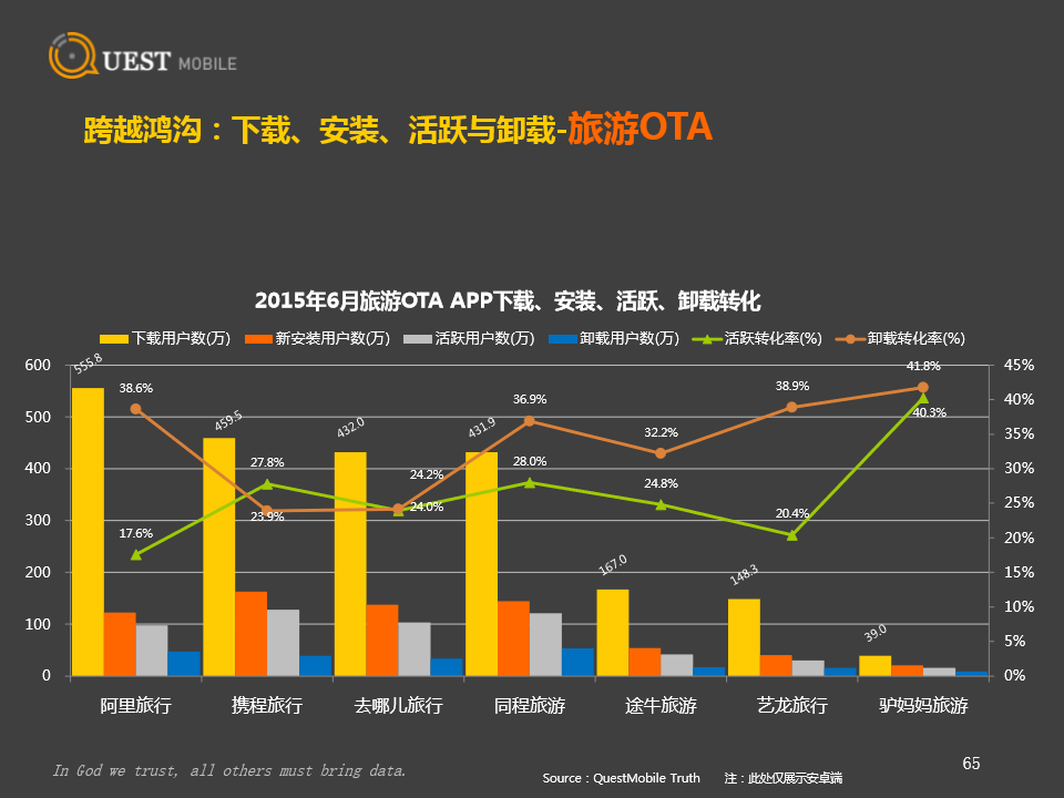 提升用戶活躍度、ARPU值是比拉新更重要的事