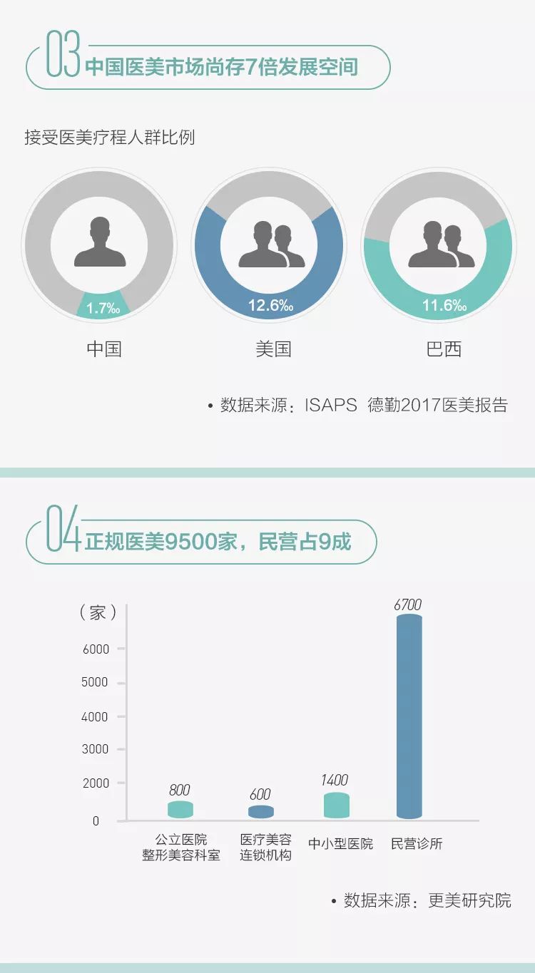 90后究竟有多少人在植發(fā)？ |【經(jīng)緯低調(diào)報(bào)告】