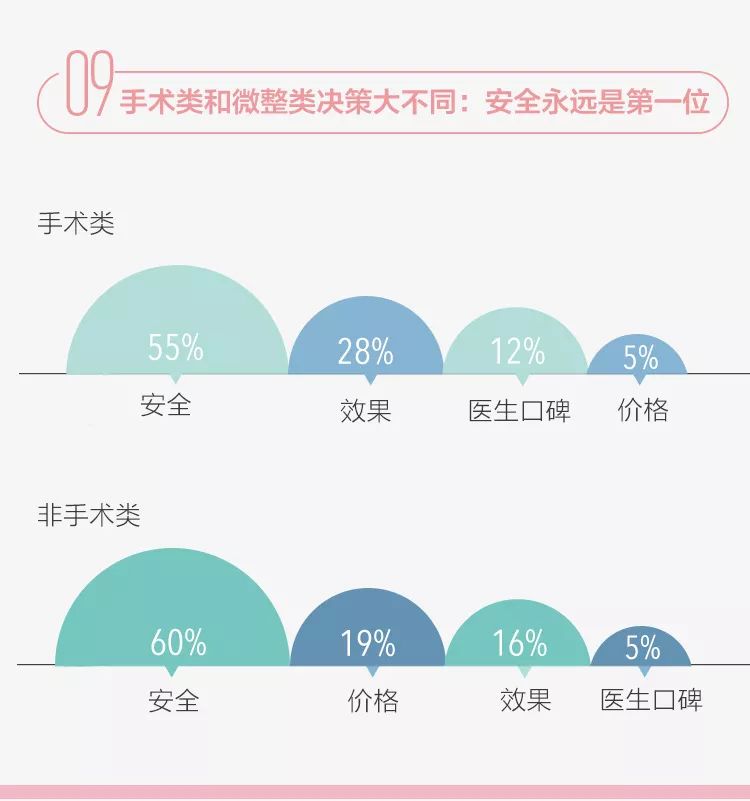 90后究竟有多少人在植發(fā)？ |【經(jīng)緯低調(diào)報(bào)告】