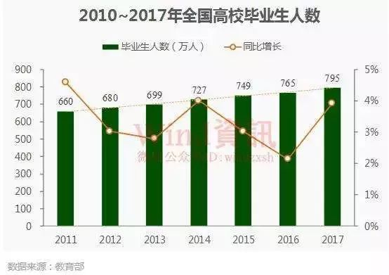 95后要工作了！招人的企業(yè)卻急瘋了，因?yàn)槎鄶?shù)95后有這些想法……