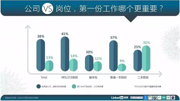 95后要工作了！招人的企業(yè)卻急瘋了，因?yàn)槎鄶?shù)95后有這些想法……