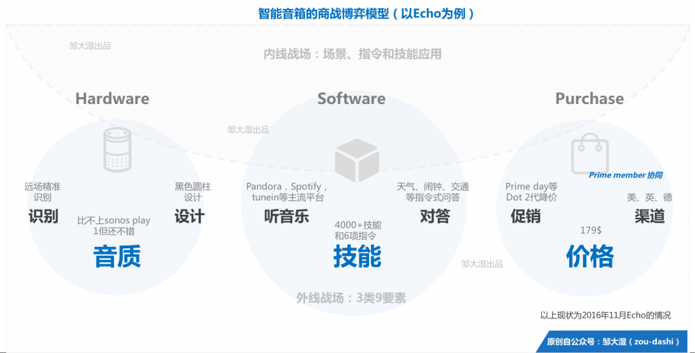 冷眼旁觀百度音箱Raven H：是巨頭亂斗，還是邊緣角色？