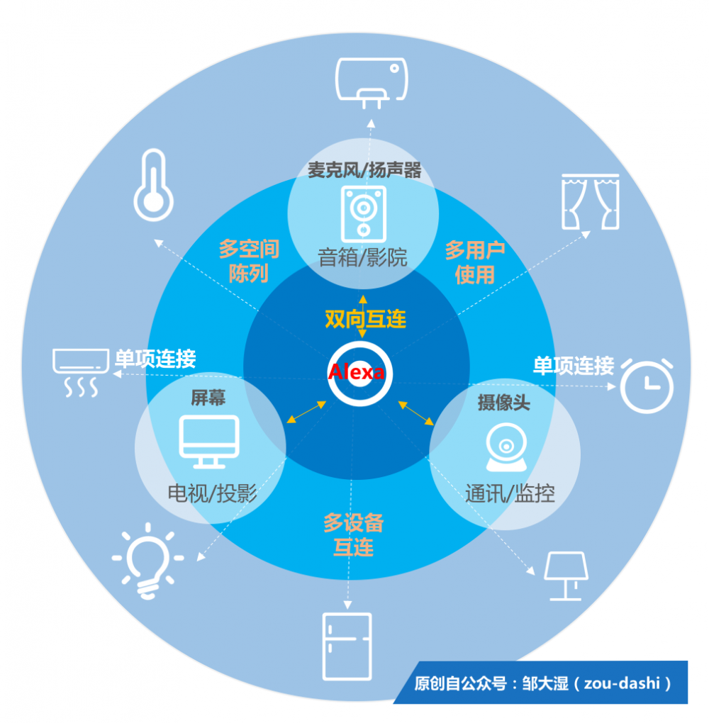 冷眼旁觀百度音箱Raven H：是巨頭亂斗，還是邊緣角色？