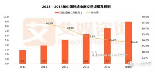 從社區(qū)到電商，小紅書(shū)的增長(zhǎng)之路