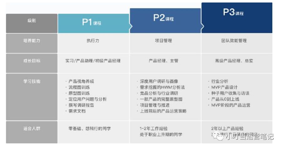 成長(zhǎng)引擎：如何習(xí)得快速學(xué)習(xí)的能力？