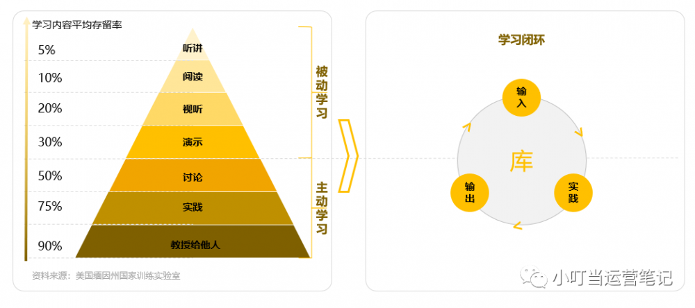 成長(zhǎng)引擎：如何習(xí)得快速學(xué)習(xí)的能力？