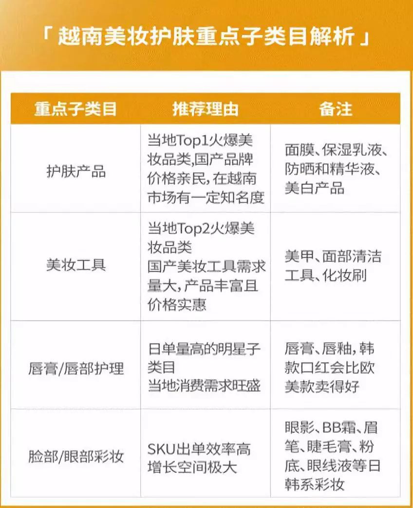 Shopee實現(xiàn)6倍增長的營銷攻略