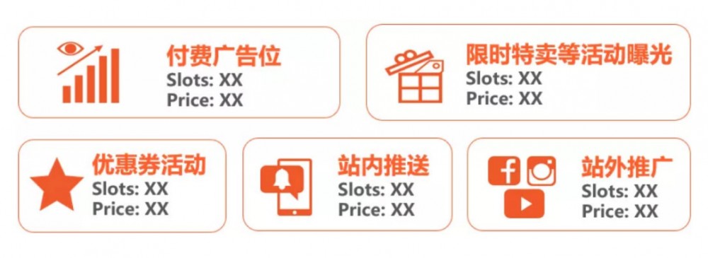 Shopee實現(xiàn)6倍增長的營銷攻略