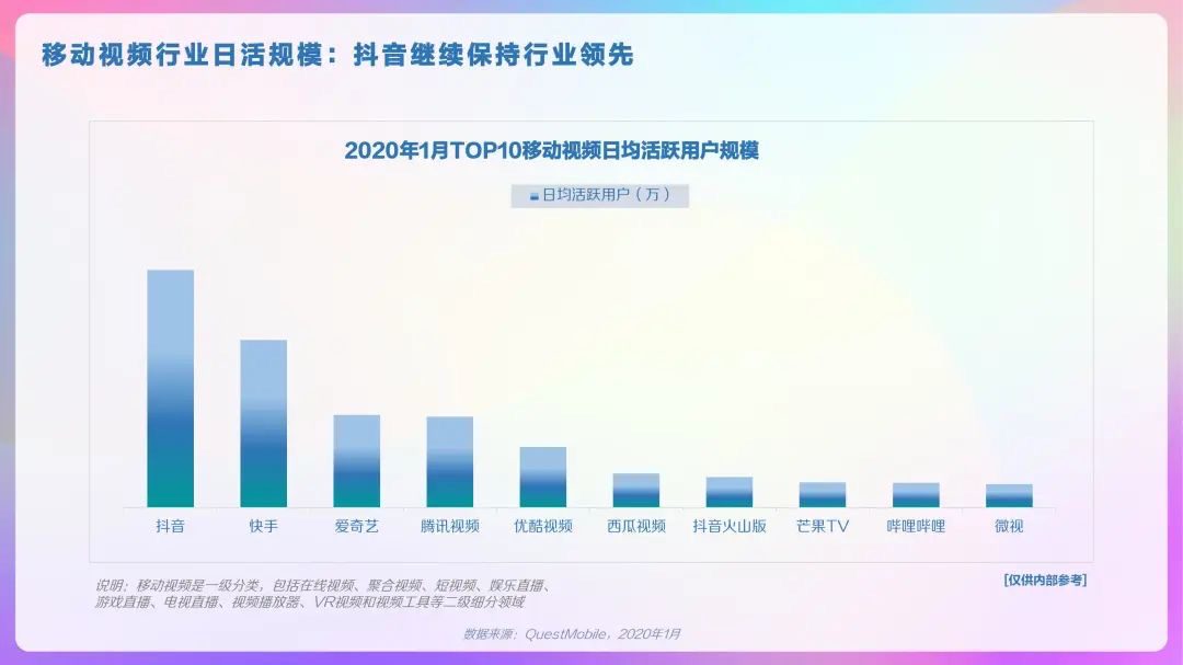 2020年抖音及抖音火山版用戶畫(huà)像報(bào)告，DAU超4億！