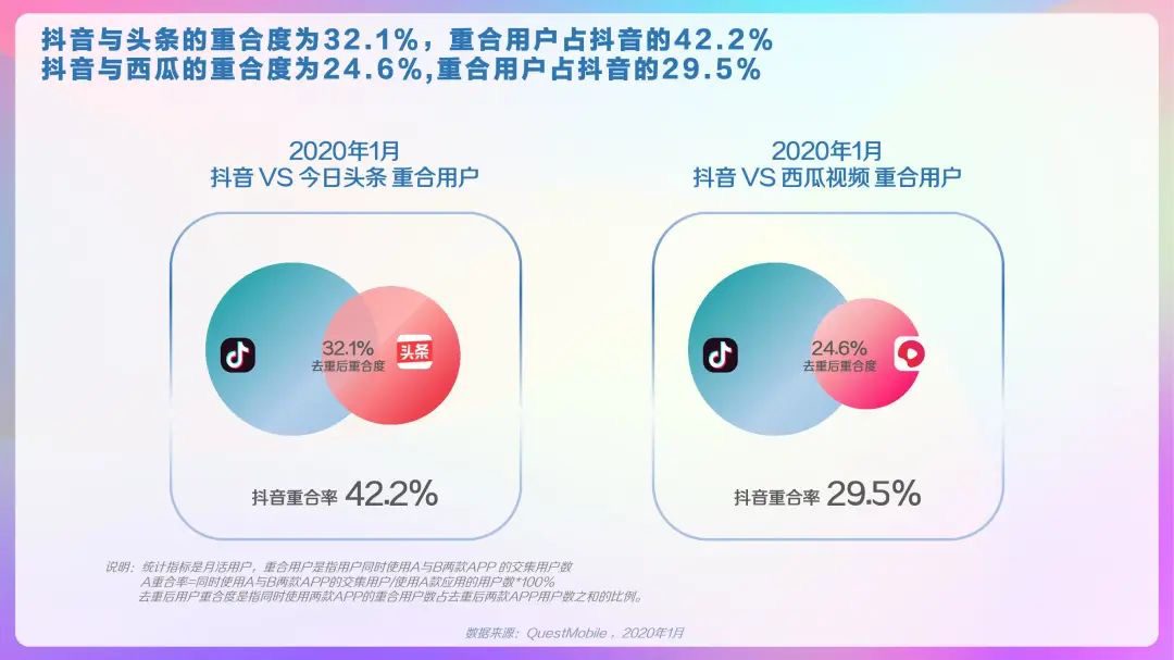 2020年抖音及抖音火山版用戶畫(huà)像報(bào)告，DAU超4億！