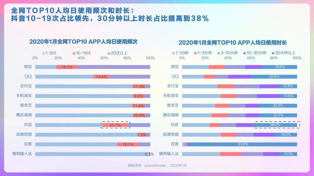 2020年抖音及抖音火山版用戶畫(huà)像報(bào)告，DAU超4億！