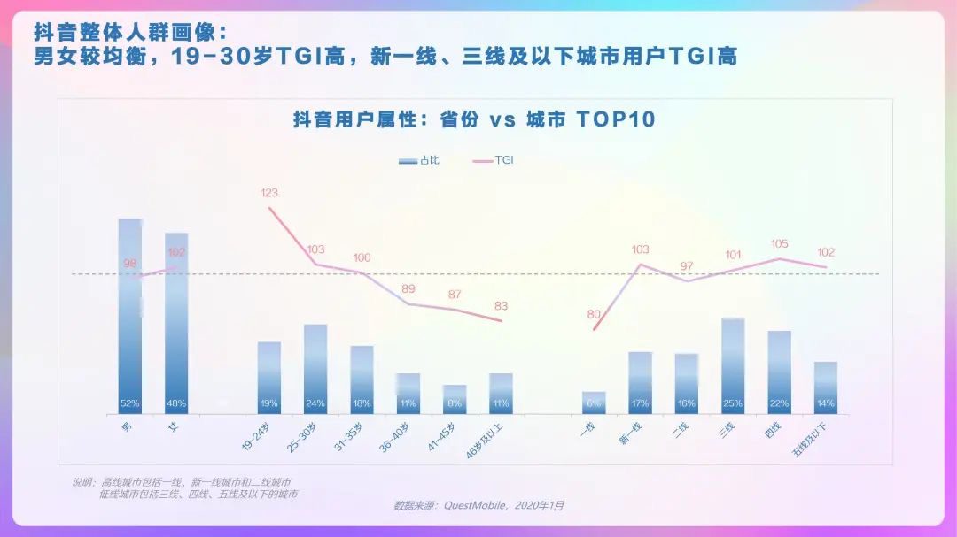 2020年抖音及抖音火山版用戶畫(huà)像報(bào)告，DAU超4億！