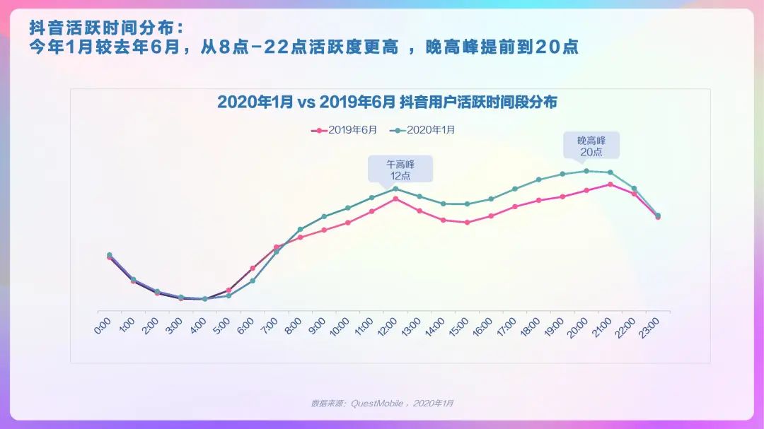 2020年抖音及抖音火山版用戶畫(huà)像報(bào)告，DAU超4億！