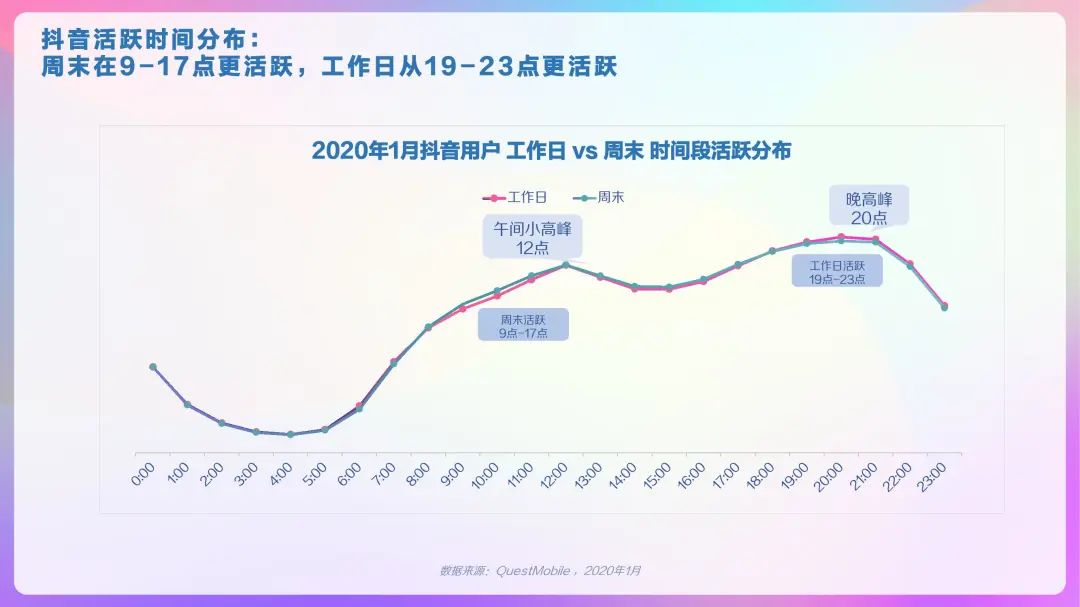 2020年抖音及抖音火山版用戶畫(huà)像報(bào)告，DAU超4億！