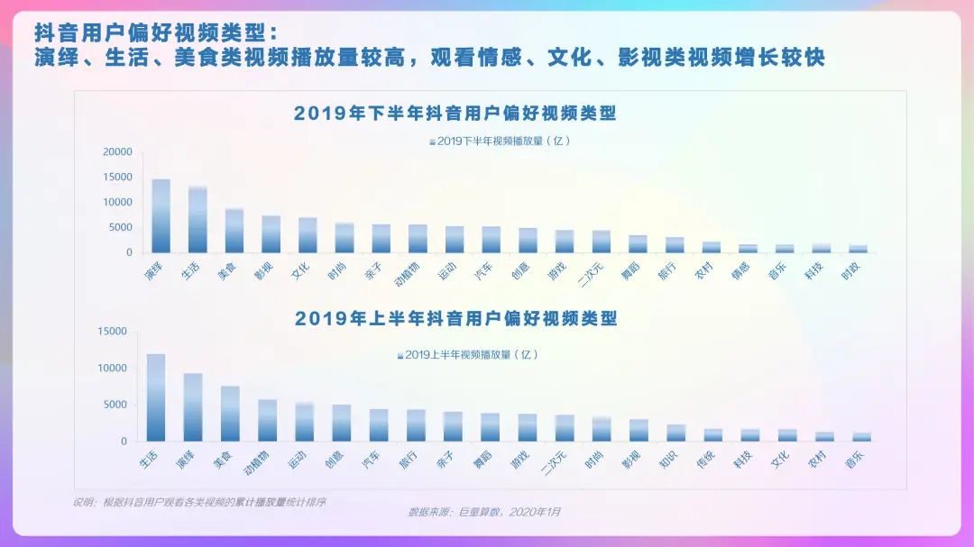 2020年抖音及抖音火山版用戶畫(huà)像報(bào)告，DAU超4億！