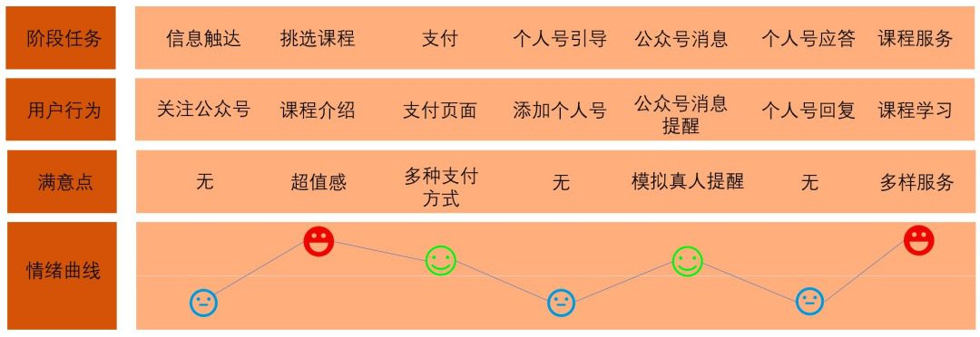 松月：30分鐘精讀《增長思維》