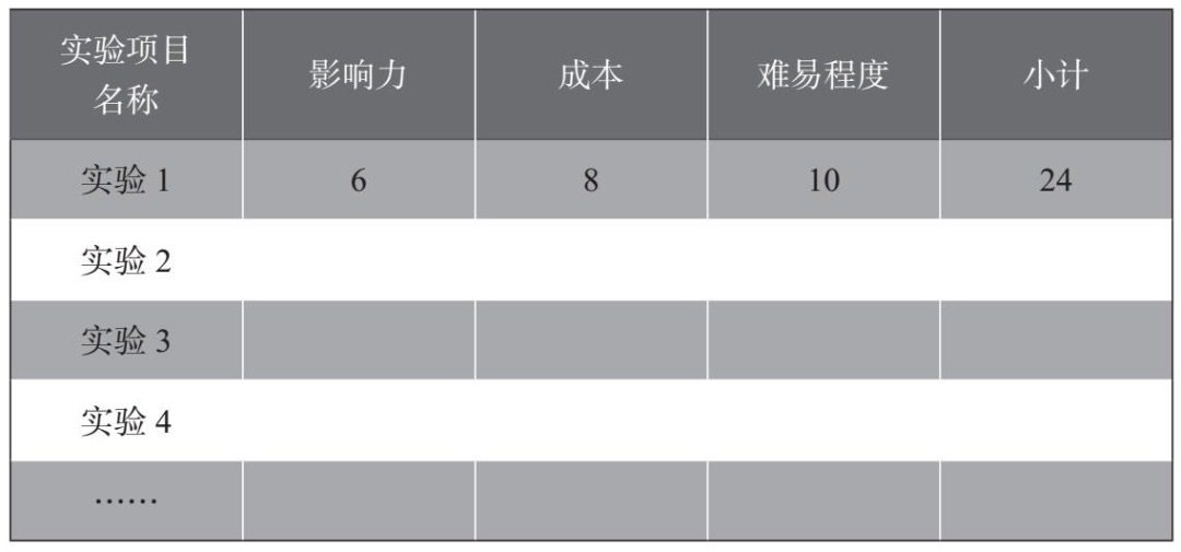 松月：30分鐘精讀《增長思維》