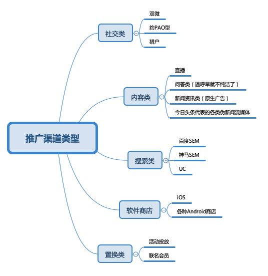 蘇安明：數(shù)據(jù)在產(chǎn)品推廣渠道與用戶增長的運(yùn)用