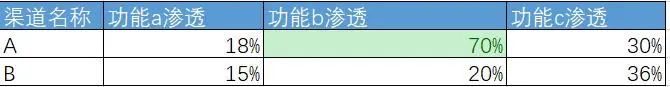 蘇安明：數(shù)據(jù)在產(chǎn)品推廣渠道與用戶增長的運(yùn)用