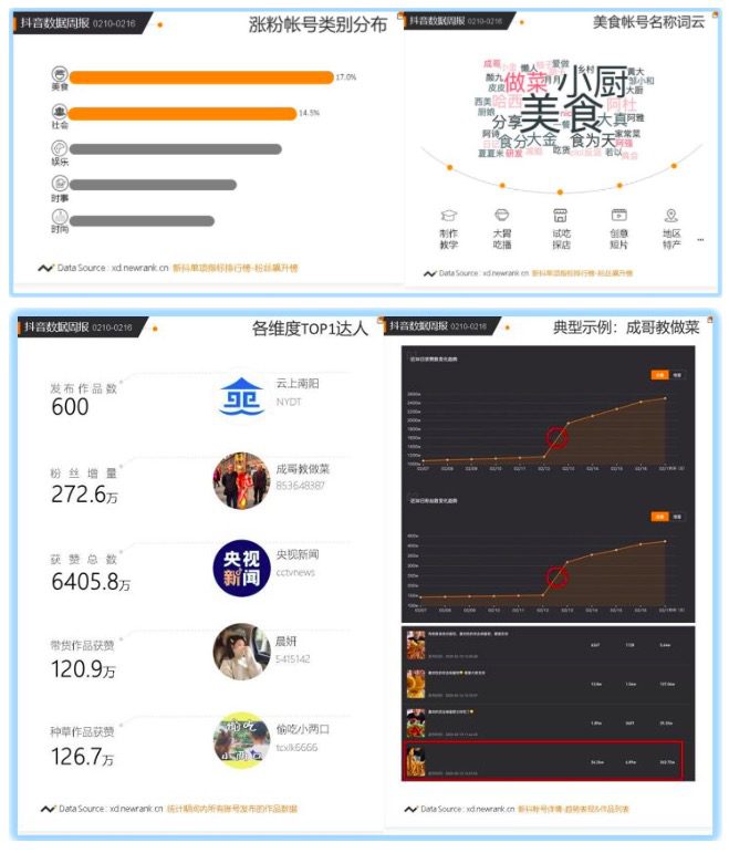 IP價值官：IP變現(xiàn)受阻，MCN機構(gòu)怎么辦？