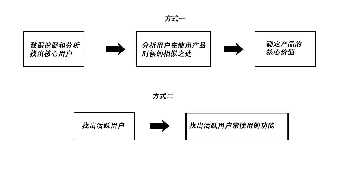 增長黑客實戰(zhàn)：一套完整的低成本獲客方法論｜韓梅梅