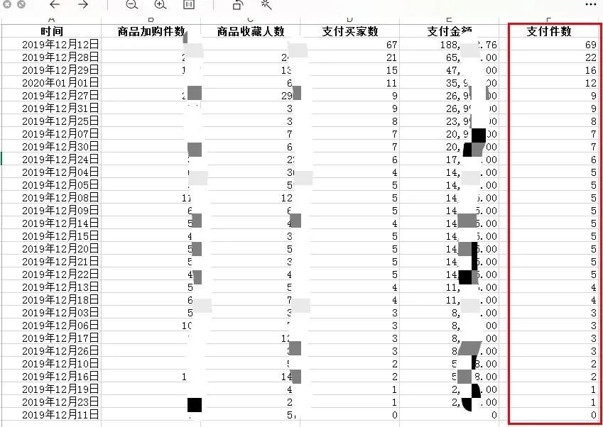 林塵：小紅書(shū)帶貨全錄：素人鋪量、All in 軟植、重金頭部究竟哪個(gè)適合品牌？