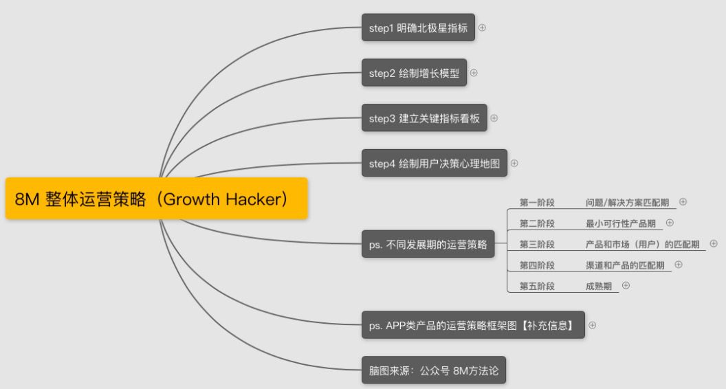 首席增長官/增長黑客/用戶增長面試題（內(nèi)含面試問題和答案）