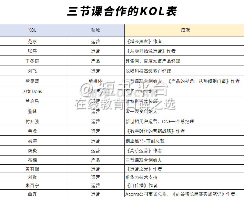 7天深挖136篇文，我發(fā)現(xiàn)三節(jié)課背后高速增長(zhǎng)的秘密