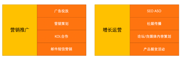 從增長啟動策略和框架指標兩方面，談談如何做好用戶增長管理