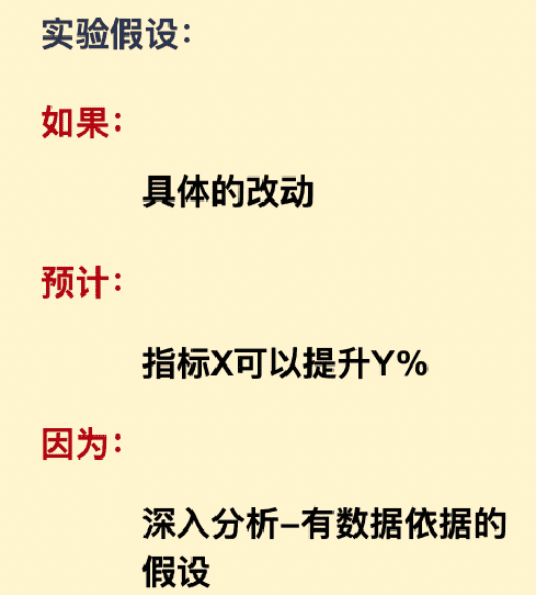 楊三季：優(yōu)秀產(chǎn)品人必懂的增長實(shí)驗(yàn)流程