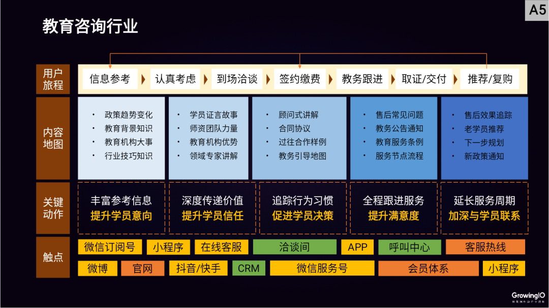 邢昊：高客單價行業(yè)，如何做好線上增長？