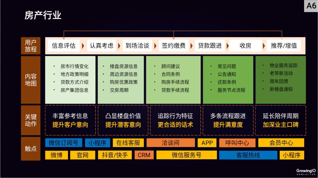 邢昊：高客單價行業(yè)，如何做好線上增長？